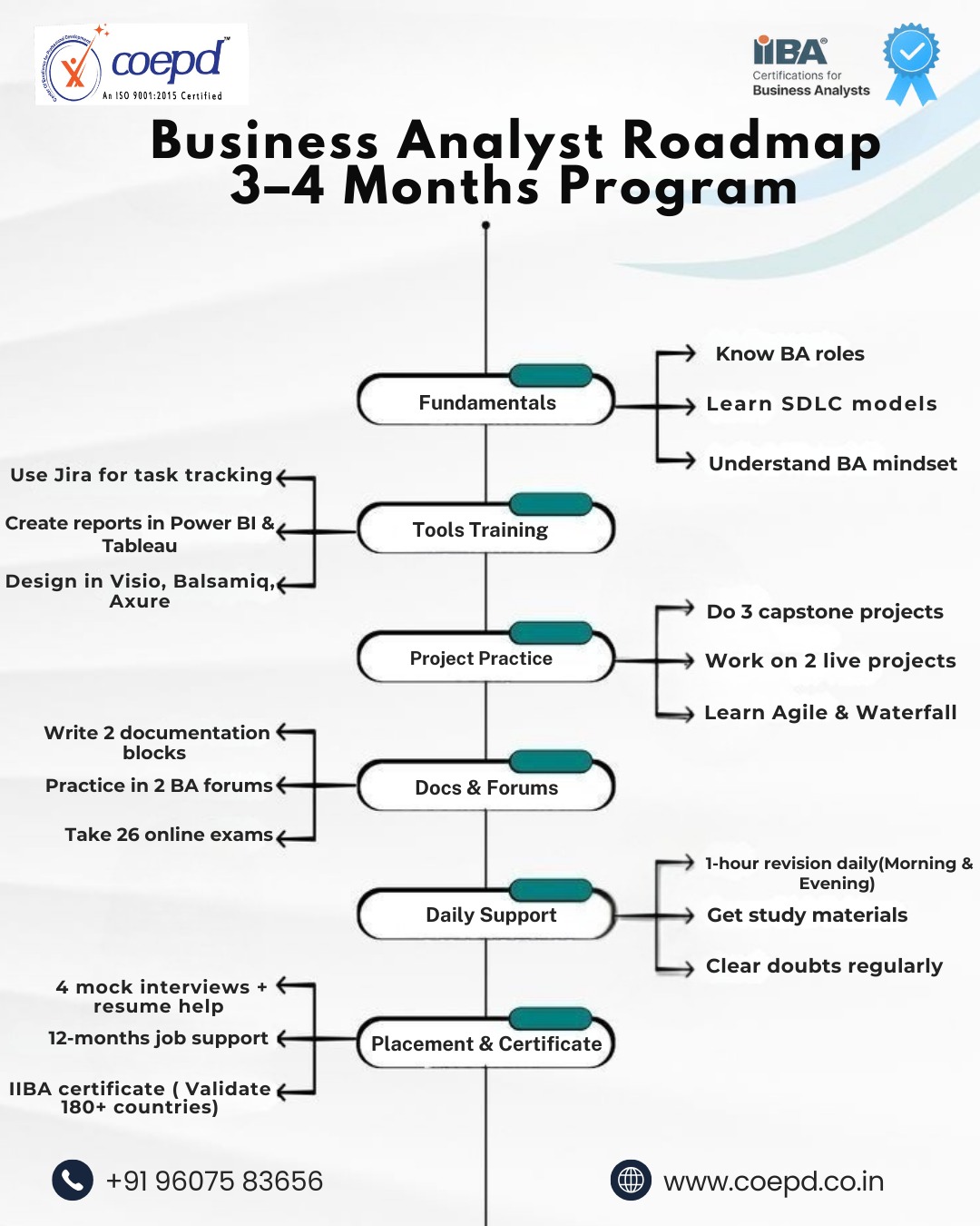 Business Analyst Training Program
